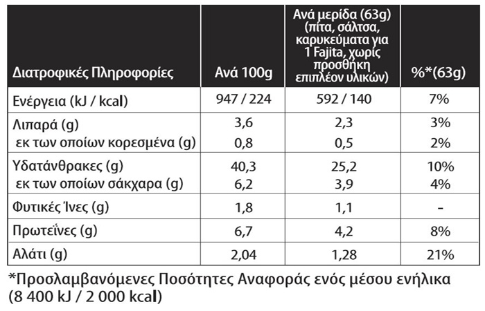 BBQ Fajita Kit nutrition