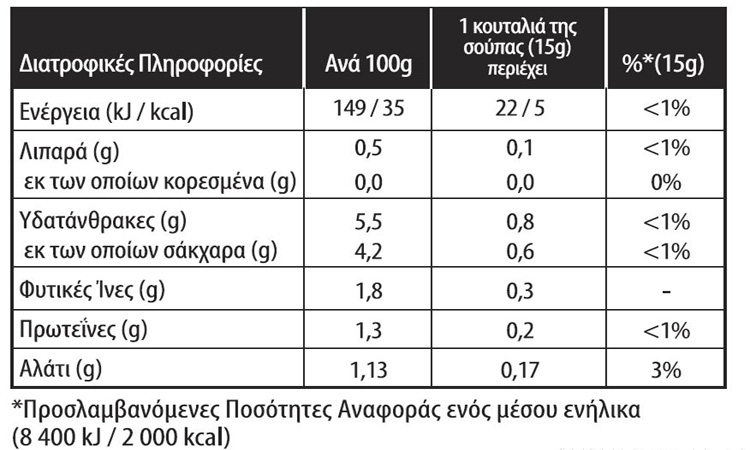 Original Chunky Salsa Hot