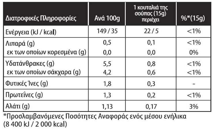 Original Chunky Salsa Mild